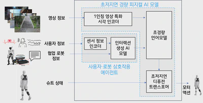 Development of a Physical AI Foundation Model Specialized for Soft Suits (Apr. 2026 – Dec. 2030) featured image