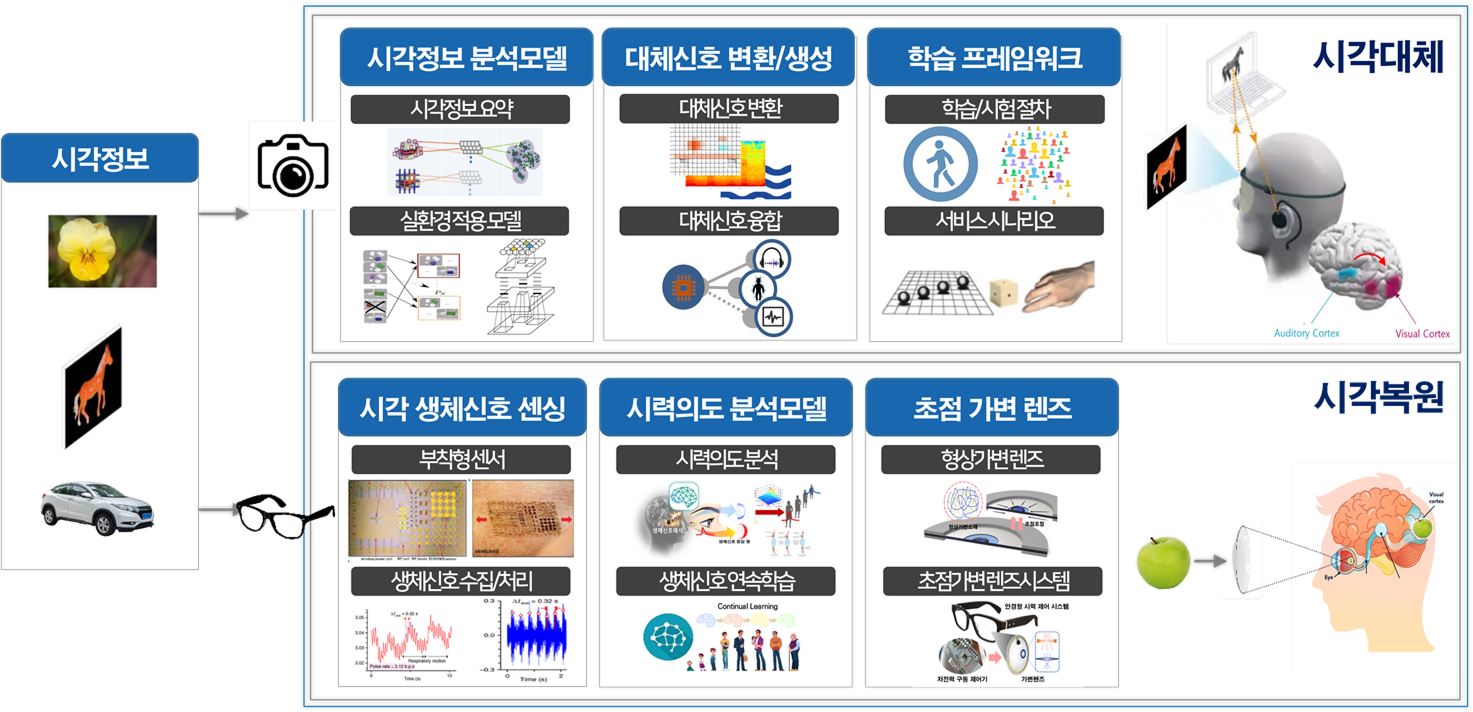 Core Fundamental Research on AI Technologies for Human Vision ...