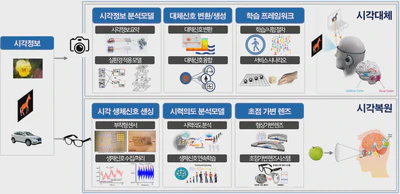 Core Fundamental Research on AI Technologies for Human Vision Augmentation (Jan. 2026 – Dec. 2030) featured image